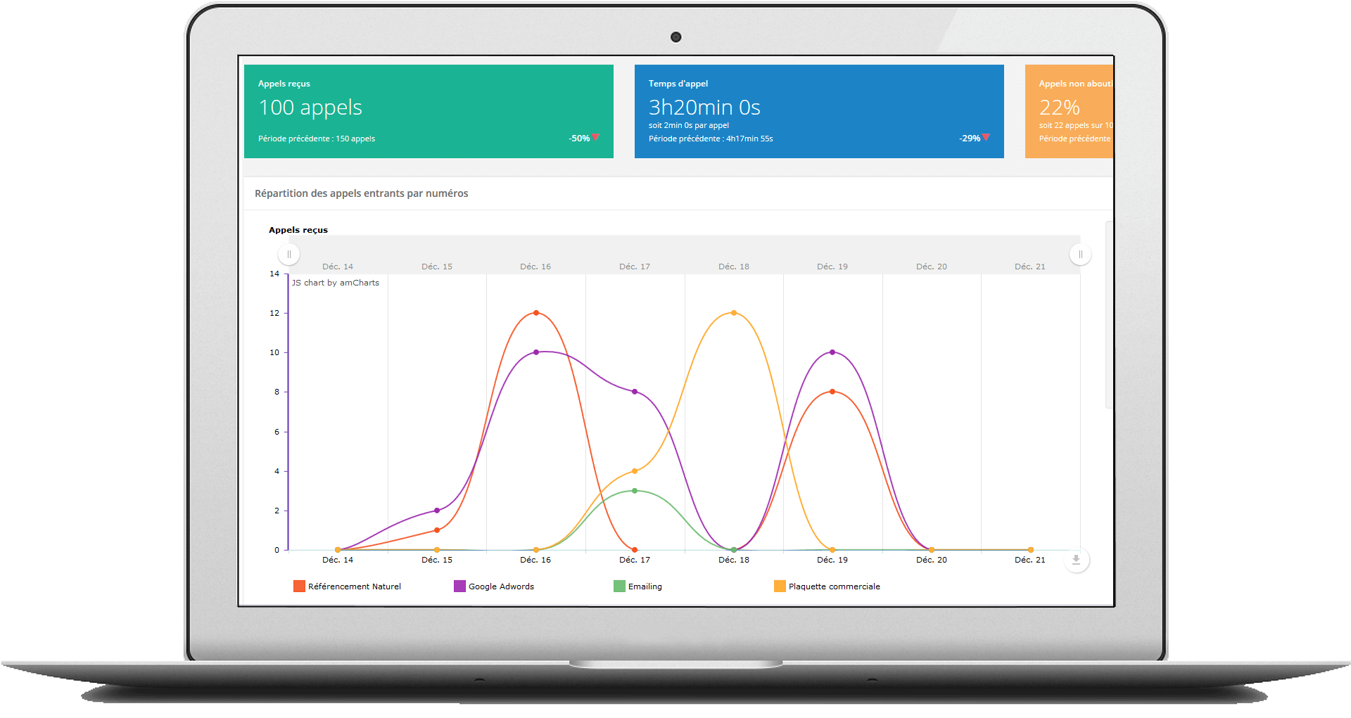 call-tracking